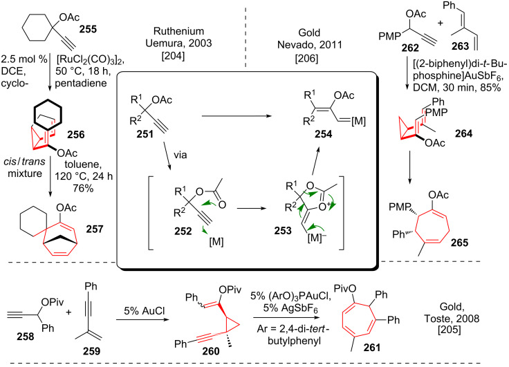 Scheme 33