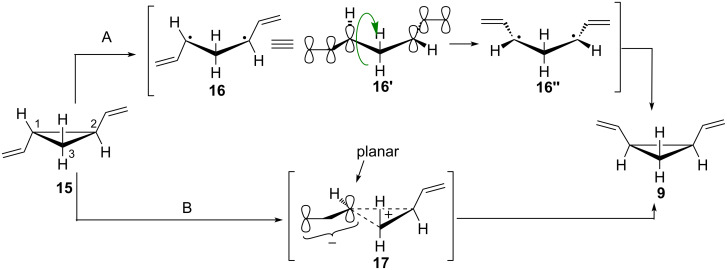 Scheme 3