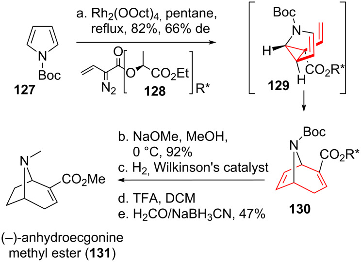 Scheme 16