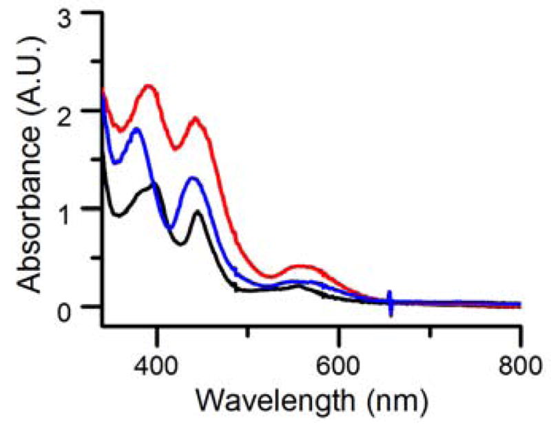 Fig 4