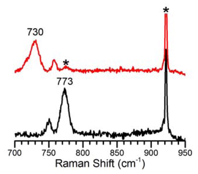 Fig 5