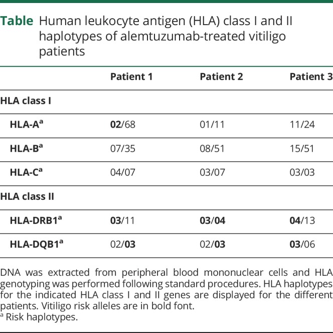 graphic file with name NEUROLOGY2018904664TT1.jpg