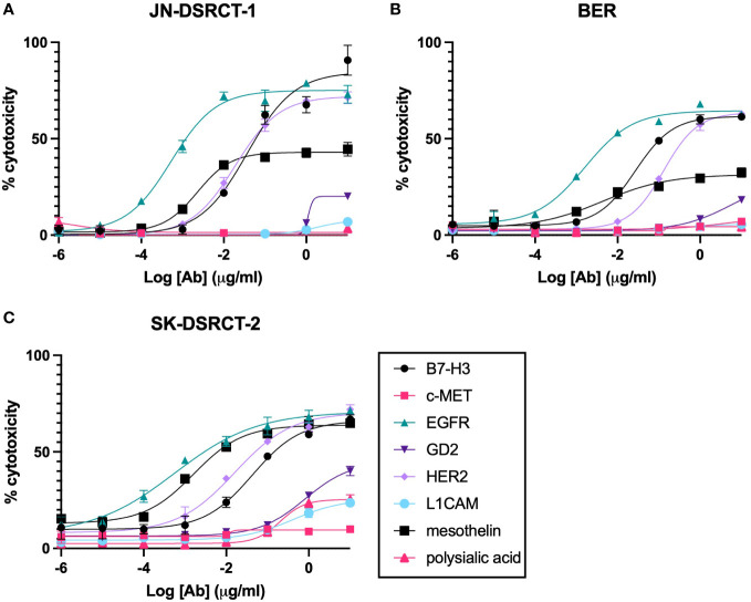 Figure 4