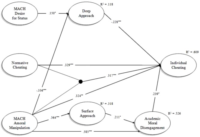 FIGURE 3