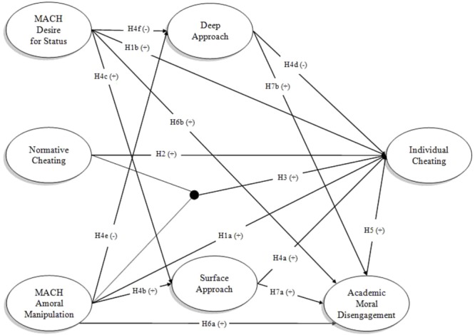 FIGURE 1