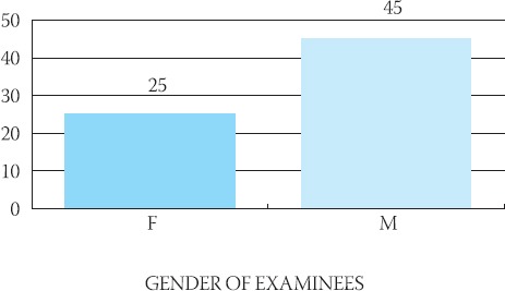 GRAPH 1