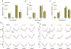 Extended Data Fig. 10 |