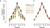 Extended Data Fig. 2 |