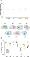 Extended Data Fig. 6 |