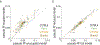 Extended Data Fig. 7 |
