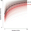 Extended Data Fig. 5 |