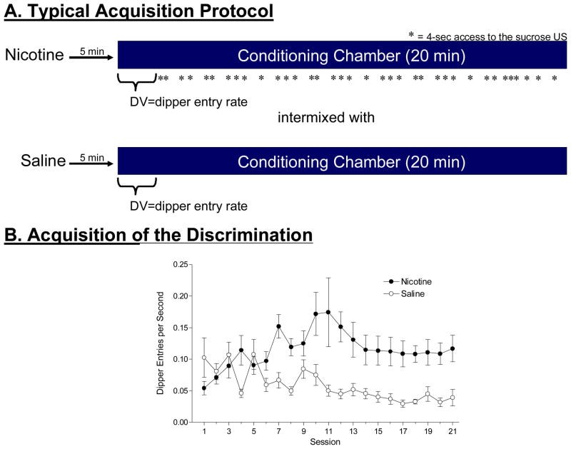 Figure 7.3