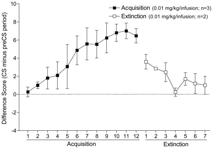 Figure 7.4