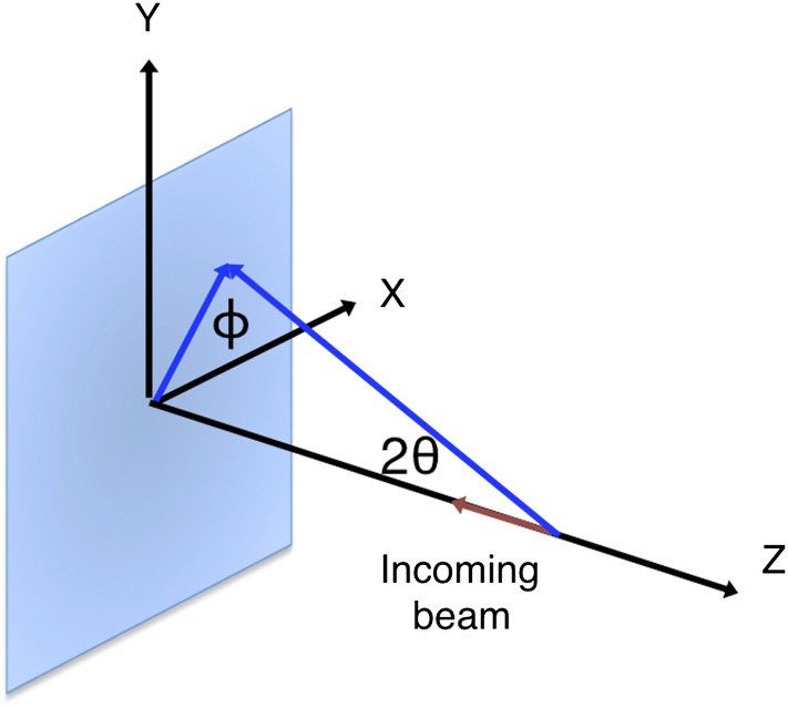 Figure 14.