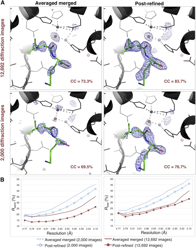 Figure 10.