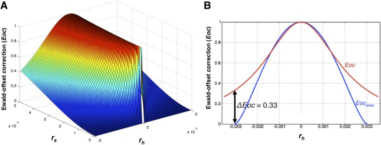 Figure 13.