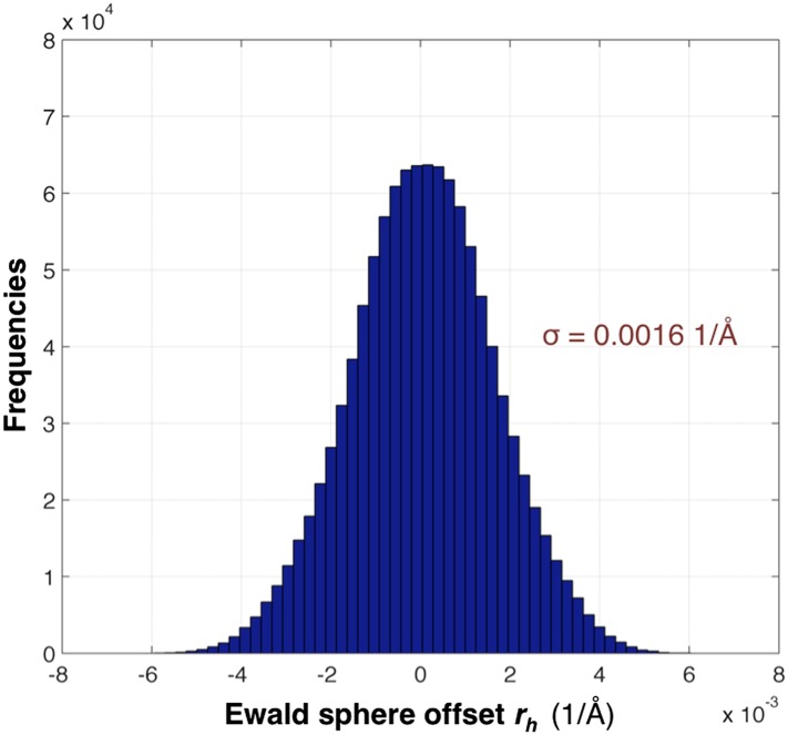 Figure 12.