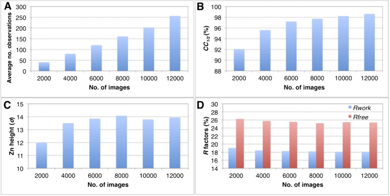 Figure 11.