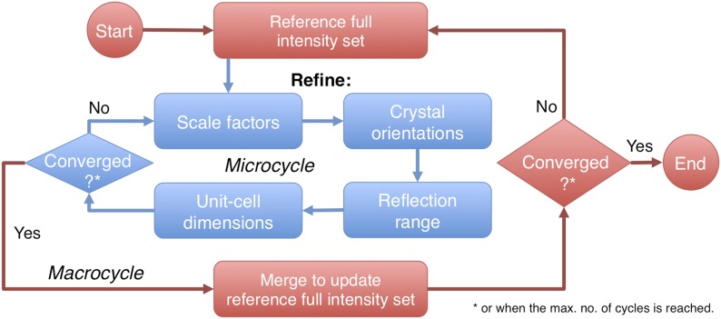 Figure 2.