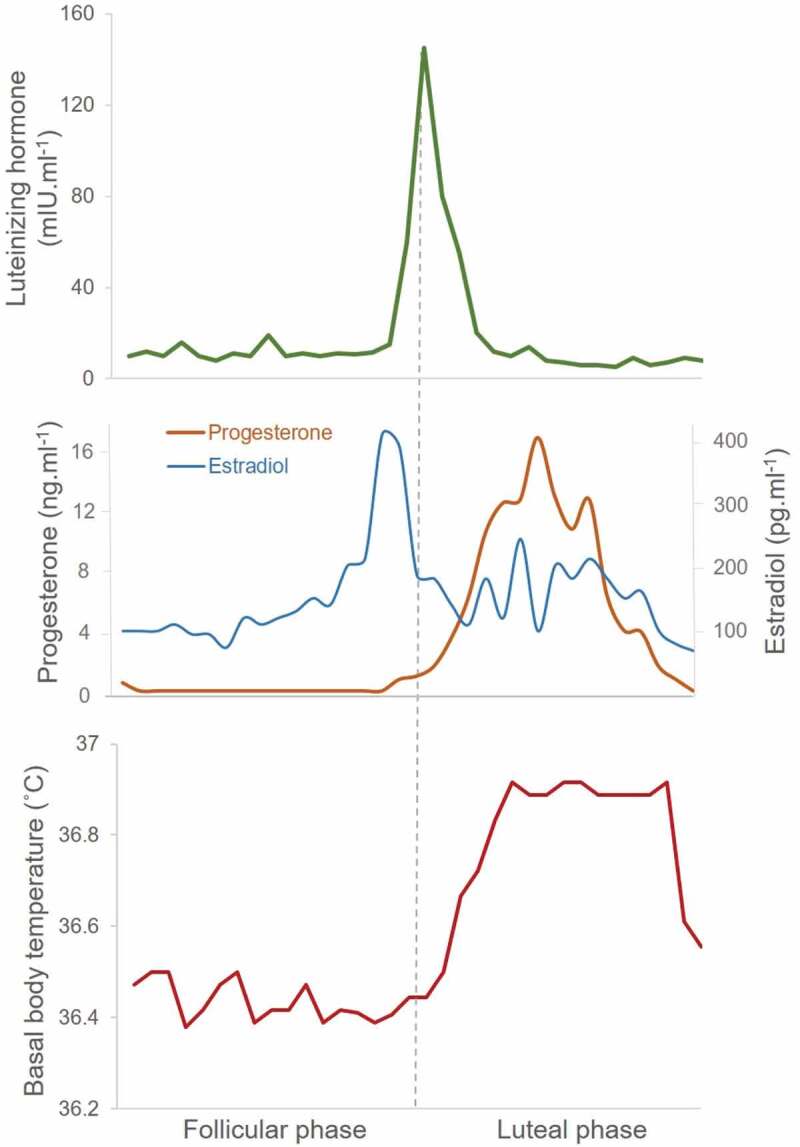 Figure 1.