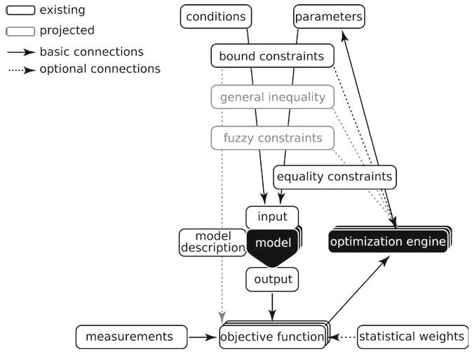 Fig. 3