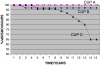 Fig. 6