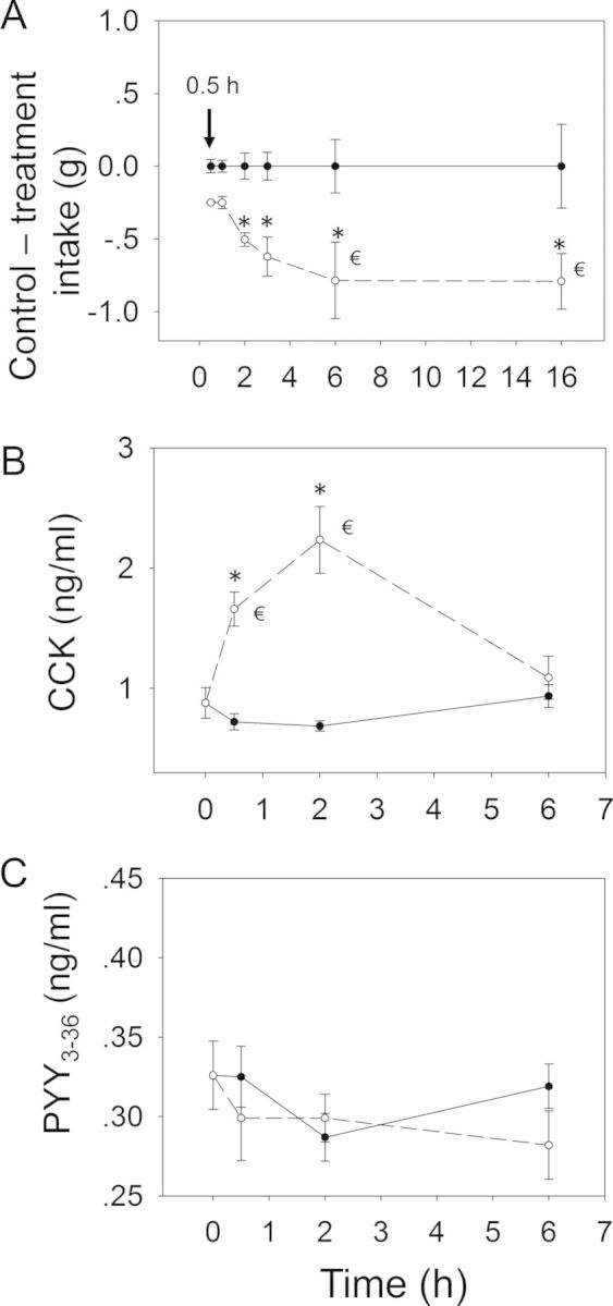 FIG. 8.