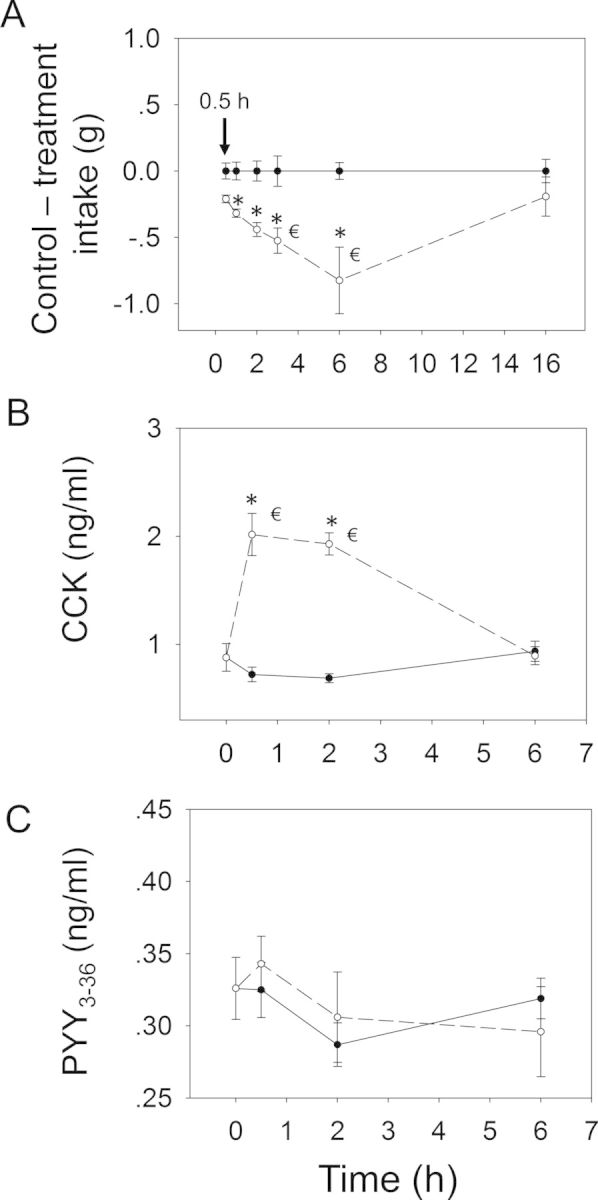 FIG. 6.