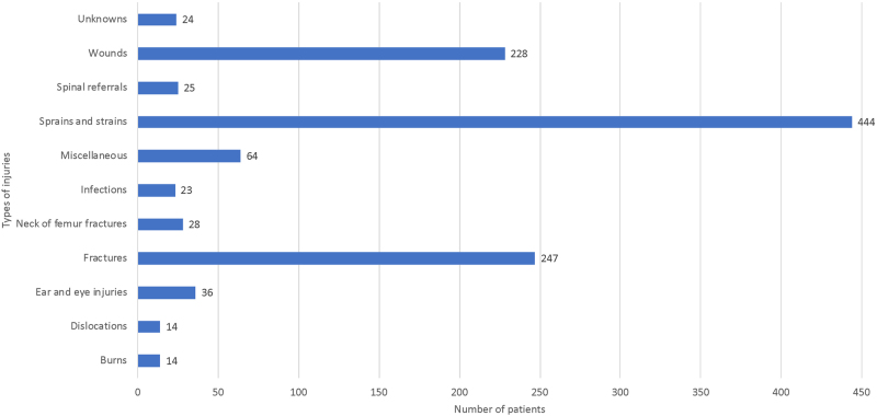 Figure 4 