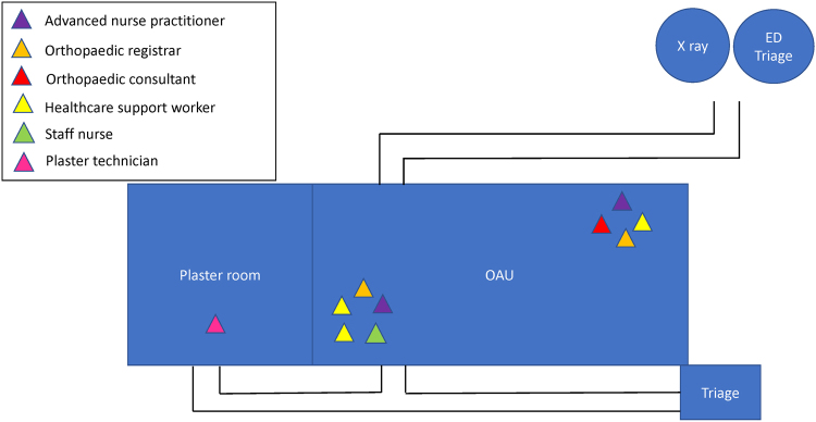 Figure 1 