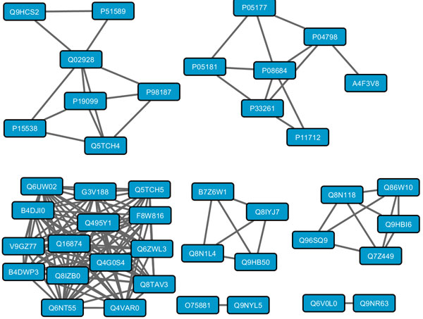 Figure 10