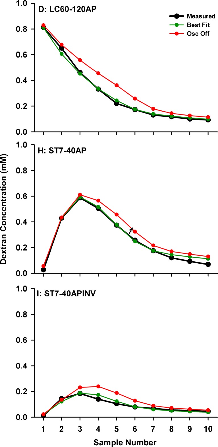 FIG. 6