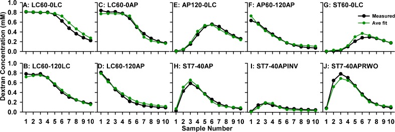 FIG. 8