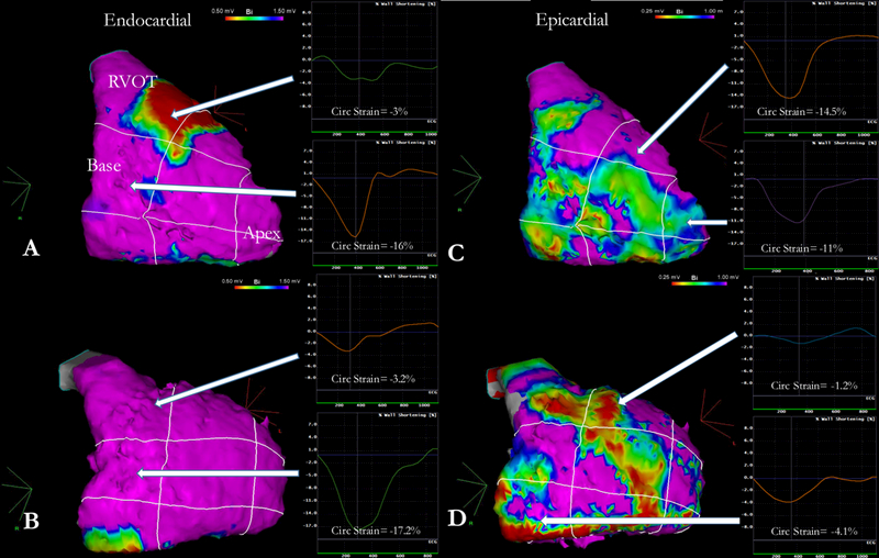 Figure 2-