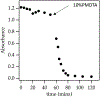 Figure 9.