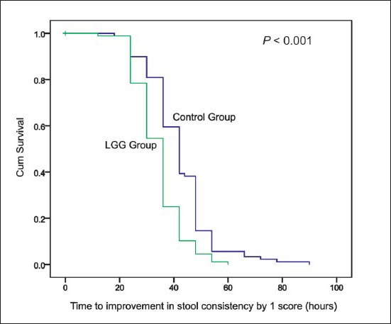 Fig. 2B