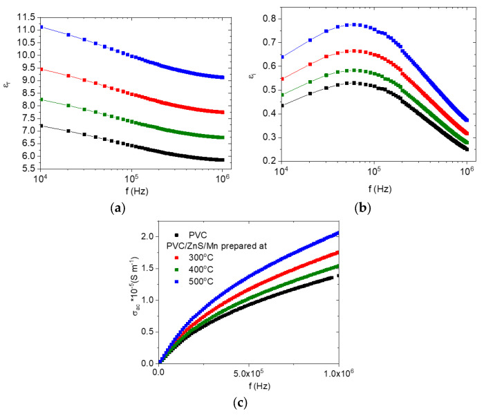 Figure 10