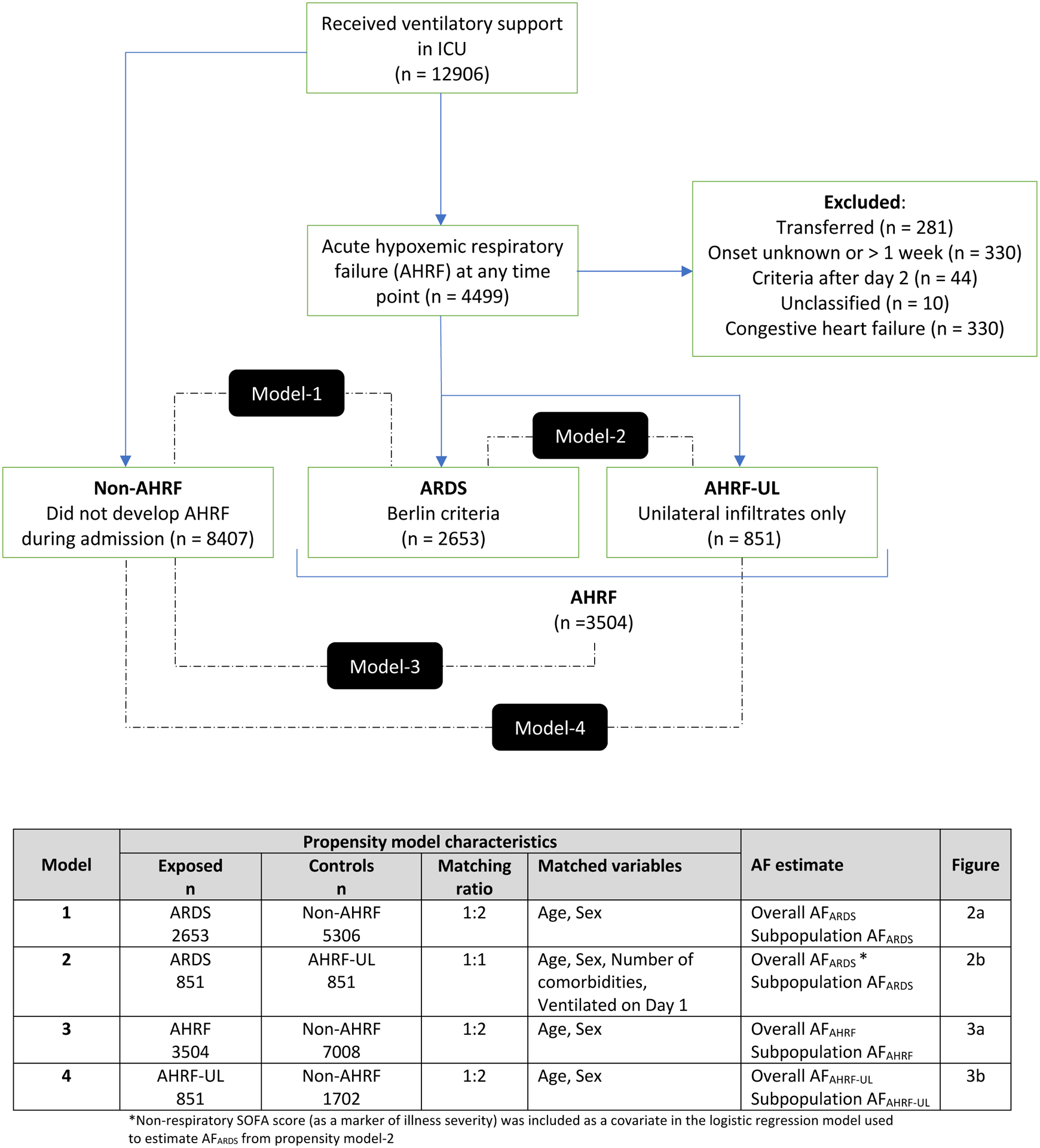 Figure-1