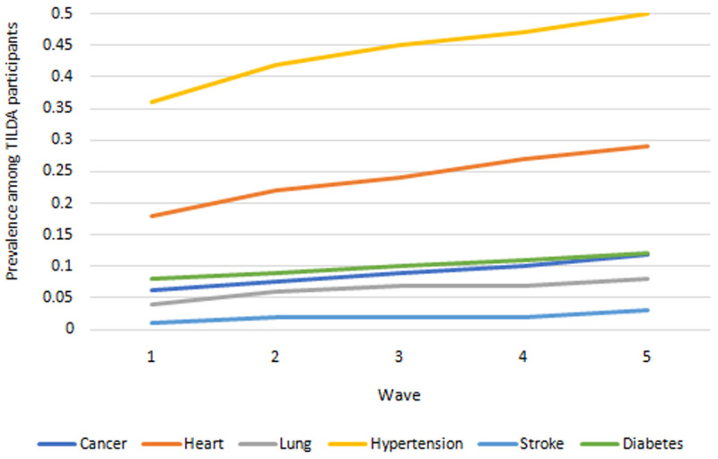 Figure 4. 