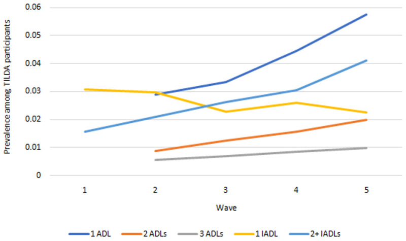 Figure 5. 