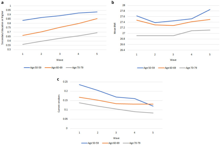 Figure 3. 