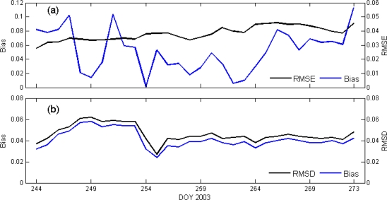 Figure 9.