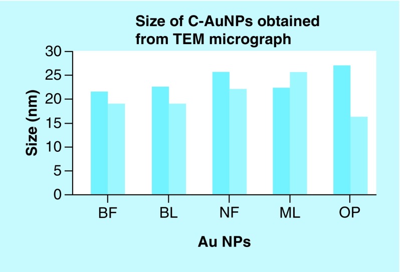 Figure 6. 