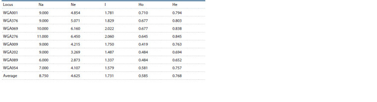 Table 1.