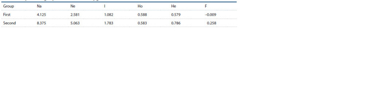 Table 2.