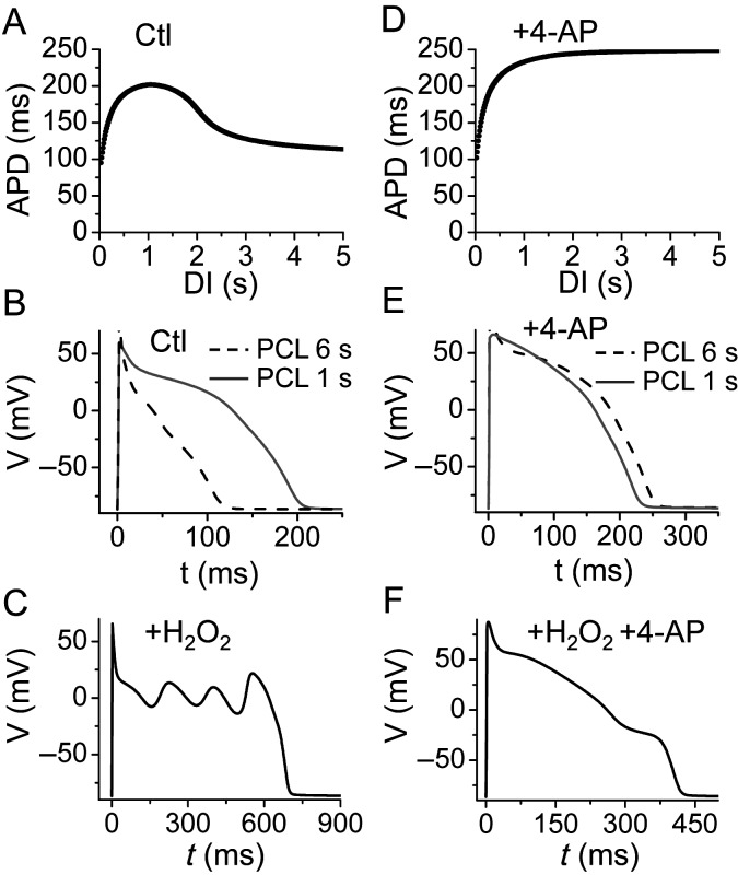 Figure 3