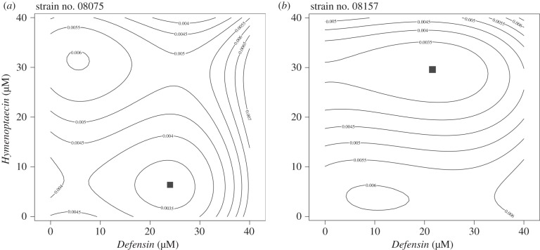 Figure 2.