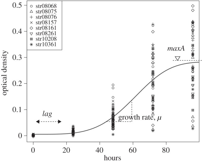 Figure 1.