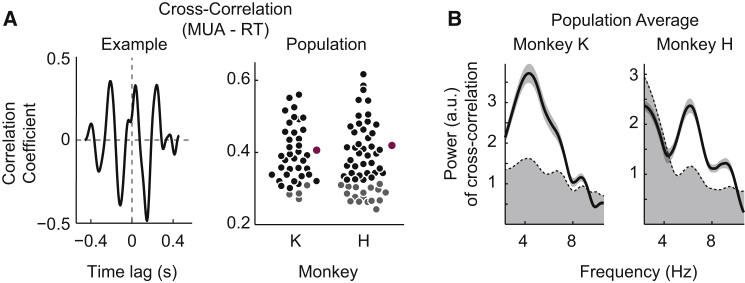 Figure 5