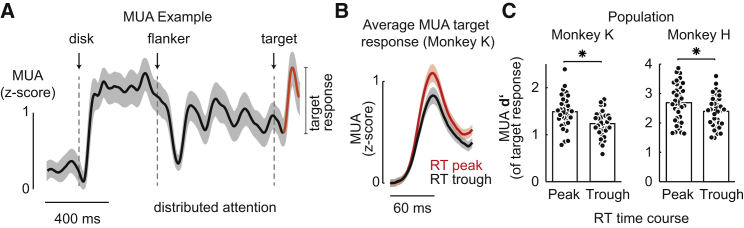 Figure 6